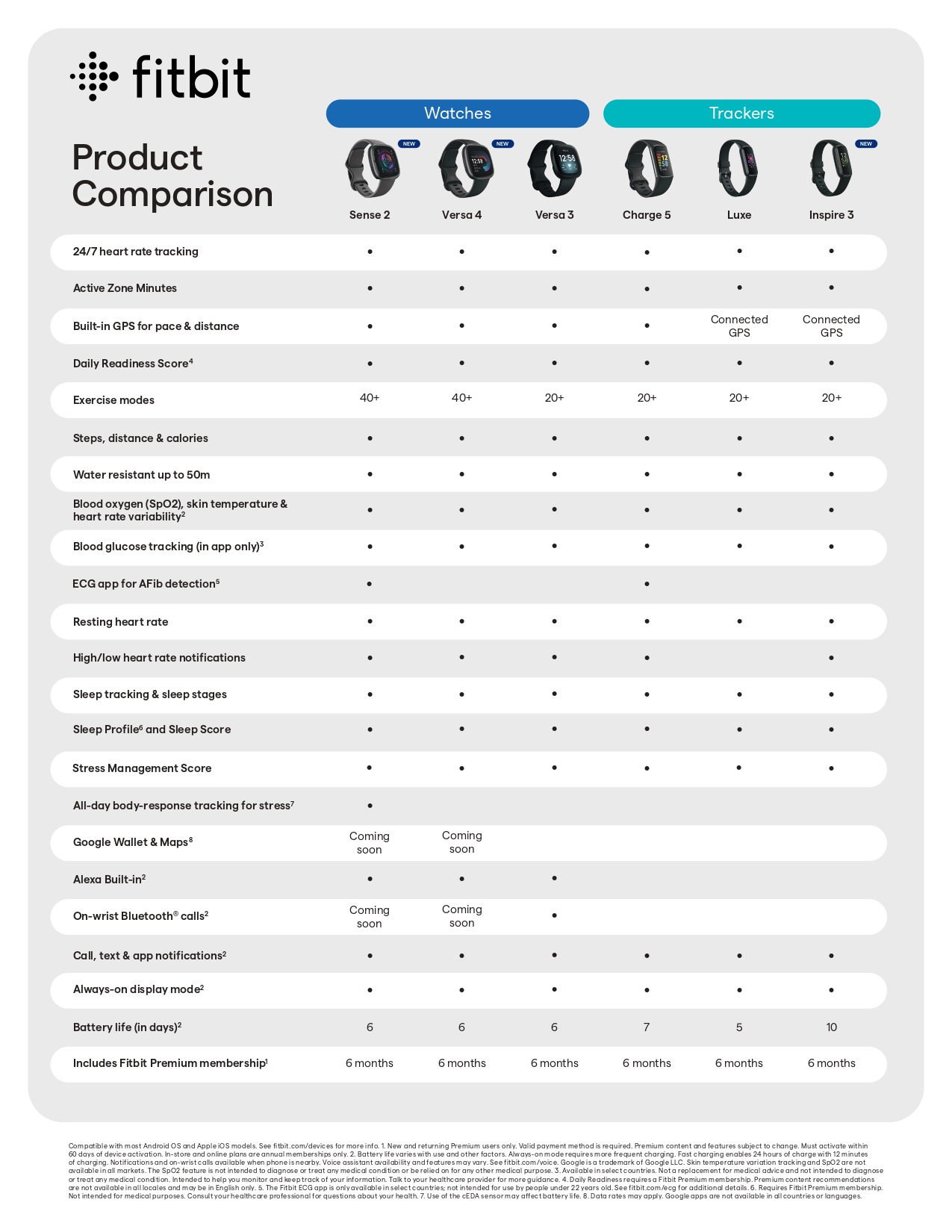 037939_APAC_Comparison_Chart_NoPrice_Master_APAC EN_v3_page-0001.jpg